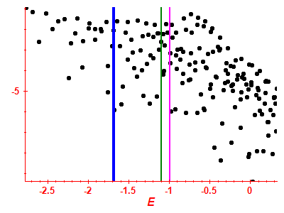 Strength function log